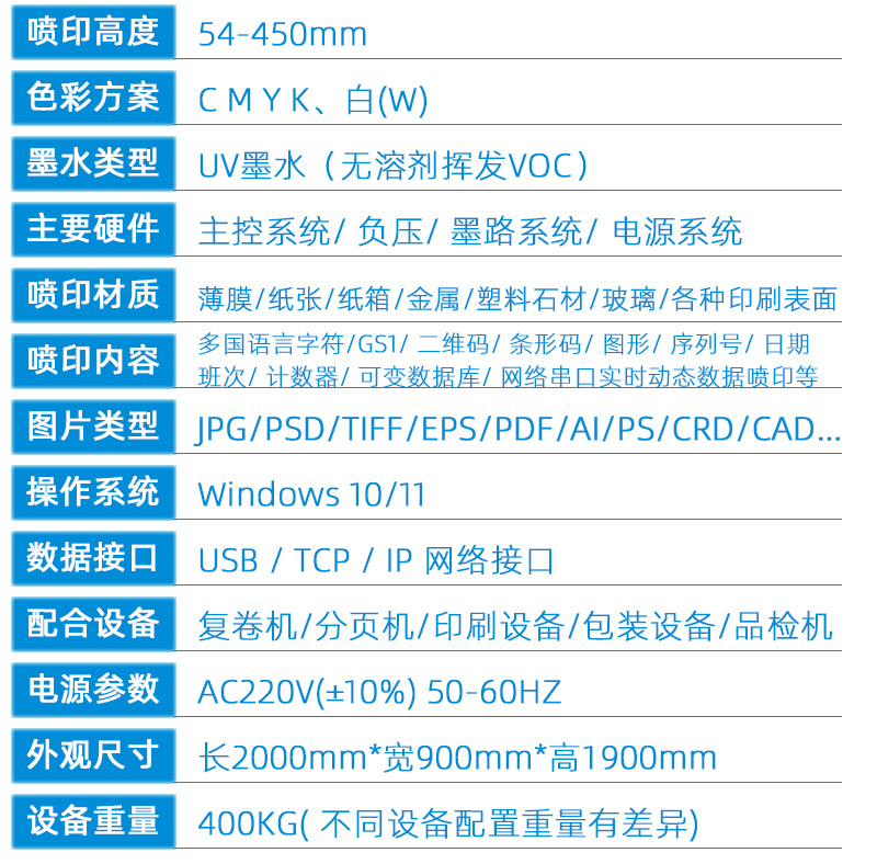 Onepass高速數(shù)碼印刷機(jī)(圖9) 2技術(shù)參數(shù)---副本新_02.jpg